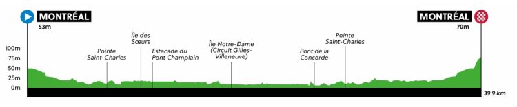 championnats-du-monde-parcours-profils-les-mondiaux-2026-montr-al